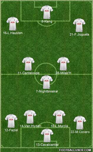 Tottenham Hotspur 4-3-3 football formation