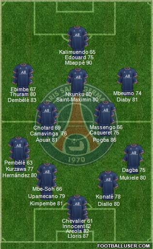 Paris Saint-Germain Formation 2024