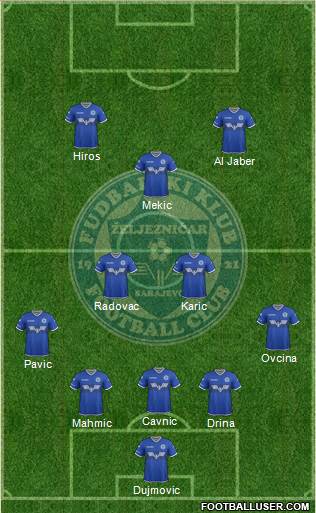 FK Zeljeznicar Sarajevo football formation