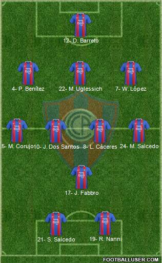 C Cerro Porteño Formation 2024
