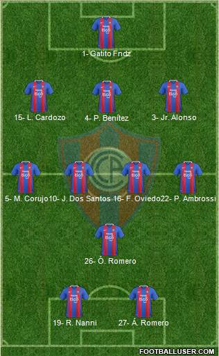 C Cerro Porteño Formation 2024