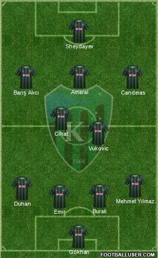 Kocaelispor Formation 2024