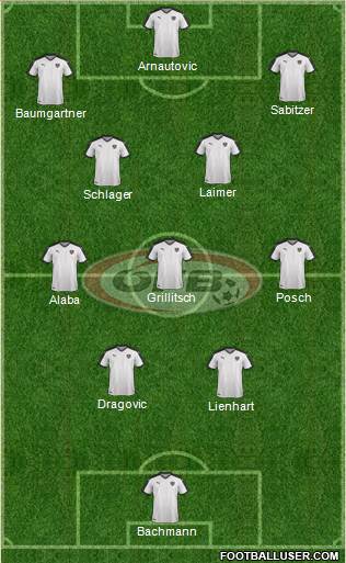 Austria Formation 2024
