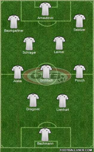 Austria football formation