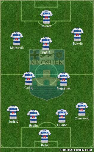 NK Osijek Formation 2024