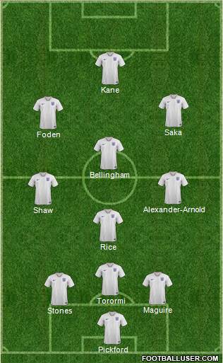 England Formation 2024