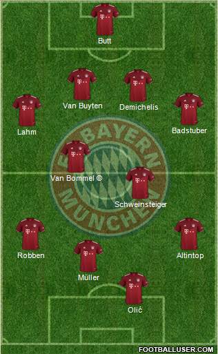 FC Bayern München Formation 2024