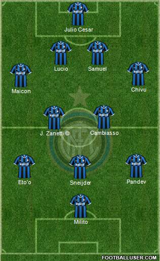 F.C. Internazionale 4-2-3-1 football formation