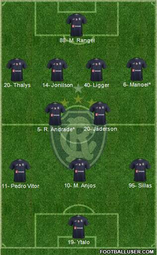 C Remo Formation 2024