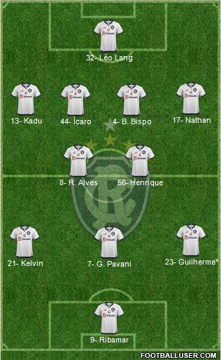 C Remo Formation 2024