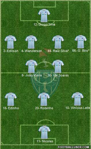 Paysandu SC Formation 2024