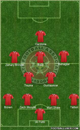 Malta Formation 2024
