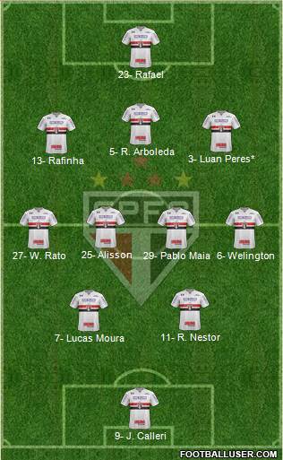 São Paulo FC Formation 2024