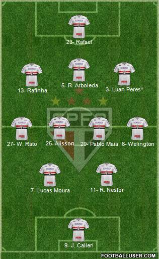 São Paulo FC football formation