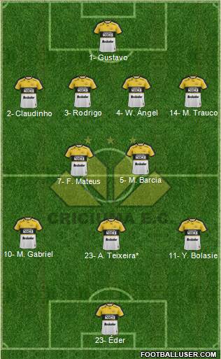 Criciúma EC 4-2-3-1 football formation