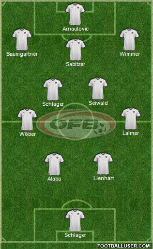 Austria Formation 2024