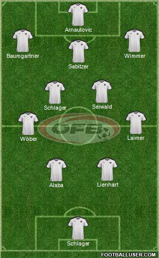 Austria 4-5-1 football formation