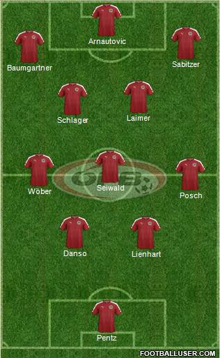 Austria football formation