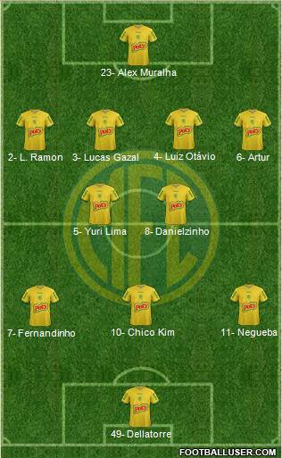Mirassol FC Formation 2024