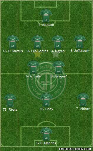 Guarani FC Formation 2024