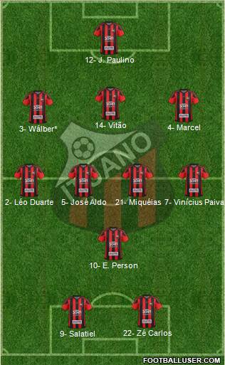 Ituano FC Formation 2024