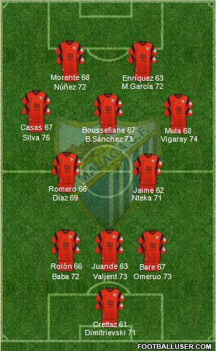 Málaga C.F. B Formation 2024