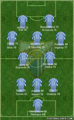 Málaga C.F. B Formation 2024