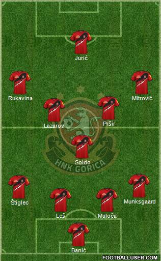 HNK Gorica Formation 2024