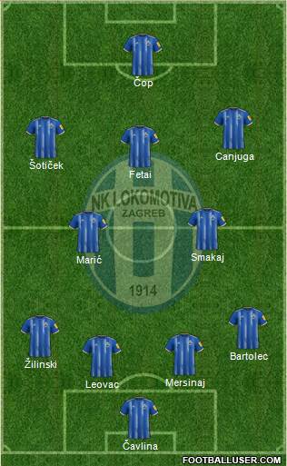 NK Lokomotiva Formation 2024
