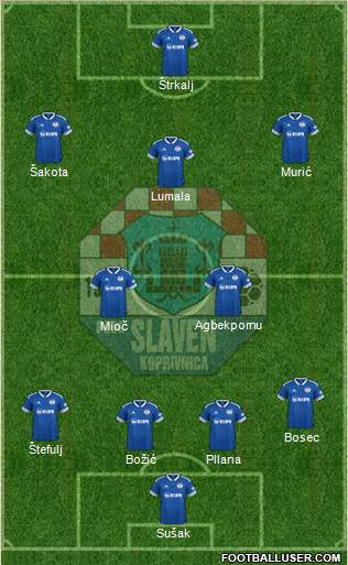 NK Slaven Belupo Formation 2024