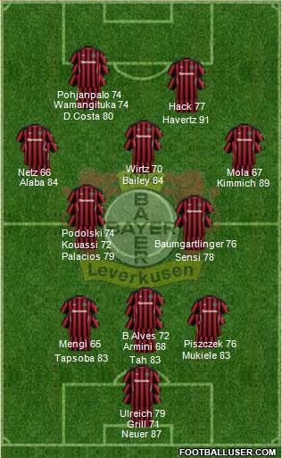 Bayer 04 Leverkusen Formation 2024