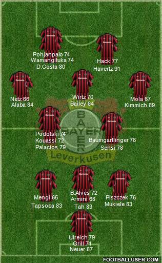 Bayer 04 Leverkusen football formation