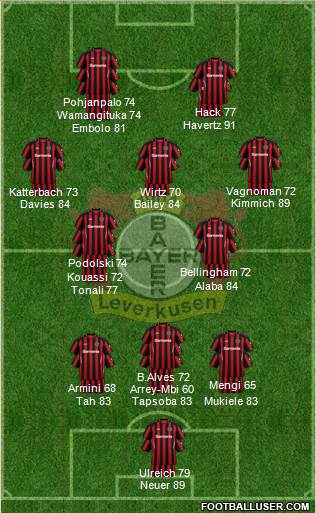 Bayer 04 Leverkusen Formation 2024