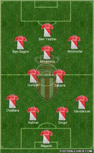 AS Monaco FC 4-2-3-1 football formation