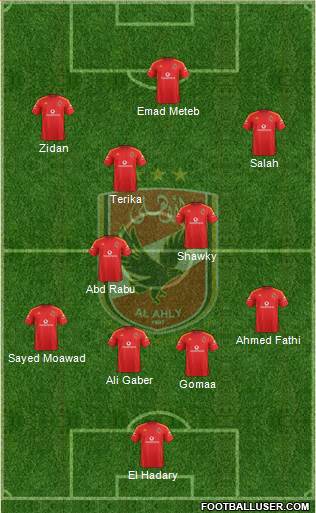 Al-Ahly Sporting Club Formation 2024