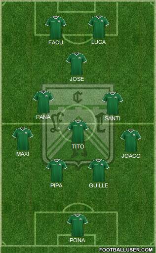 Ferro Carril Oeste Formation 2024