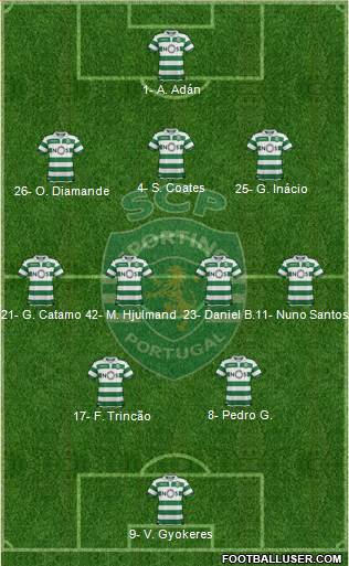 Sporting Clube de Portugal - SAD Formation 2024