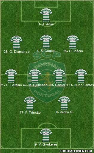 Sporting Clube de Portugal - SAD 3-4-2-1 football formation