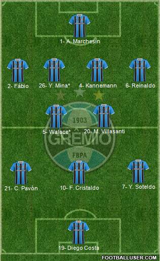 Grêmio FBPA Formation 2024