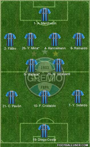 Grêmio FBPA 4-2-3-1 football formation