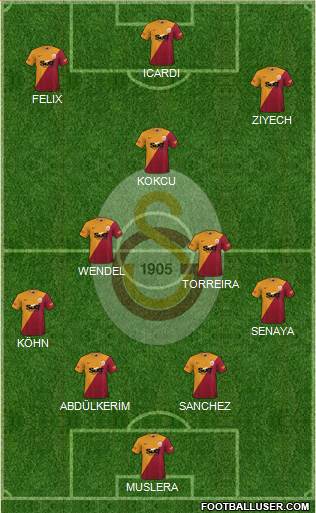 Galatasaray SK football formation