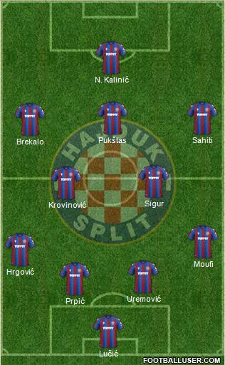 HNK Hajduk football formation