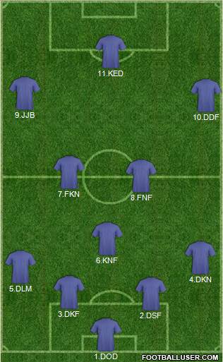 Tottenham Hotspur Formation 2024