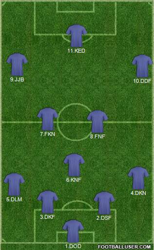 Tottenham Hotspur football formation