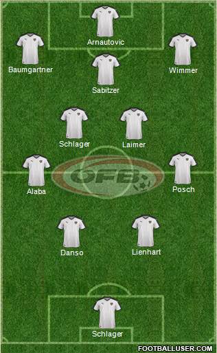 Austria Formation 2024