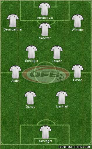 Austria 4-5-1 football formation