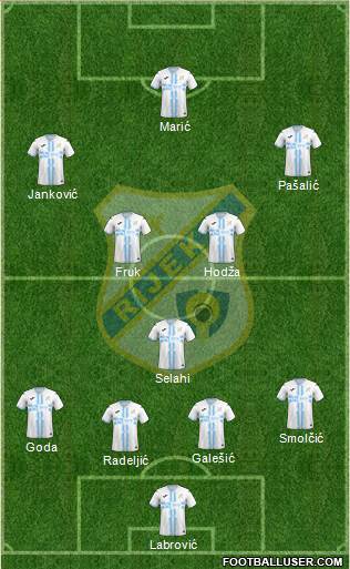 HNK Rijeka football formation