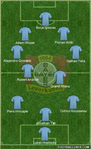 Bayer 04 Leverkusen Formation 2024