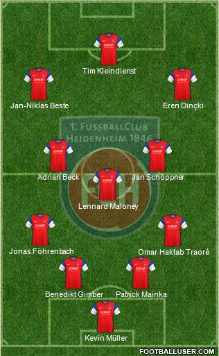 1.FC Heidenheim football formation