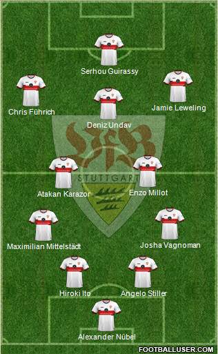 VfB Stuttgart Formation 2024
